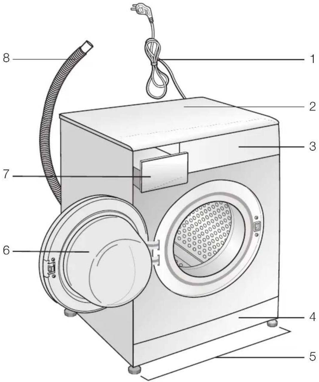 Labeled diagram of a washing machine with numbered parts for identification