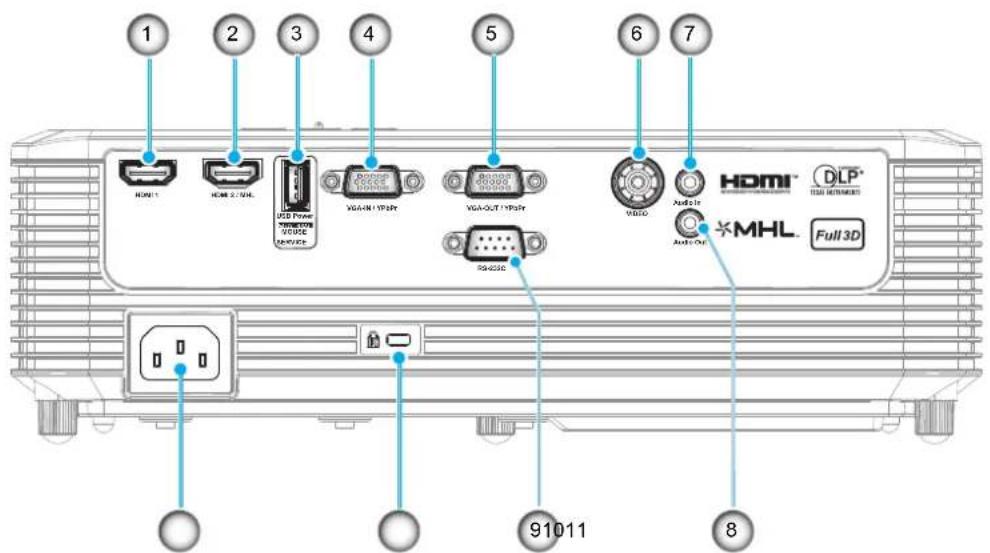 1 2 3 4 5 6 7 HDMI HDMI 2/00L USB Power VDDLE DEVICE VGA-OUT VDSR VGA-OUT VDSR VDD Audio Auto Out HDMI® DLP® ITEMS AUTOMATO MHL® Full 3D 91011 8