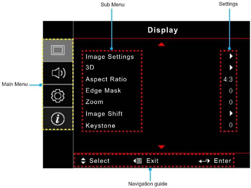 Sub Menu Settings Display Main Menu Image Settings 3D Aspect Ratio Edge Mask Zoom Image Shift Keystone 4:3 0 0 0 Selection Exit Enter Navigation guide