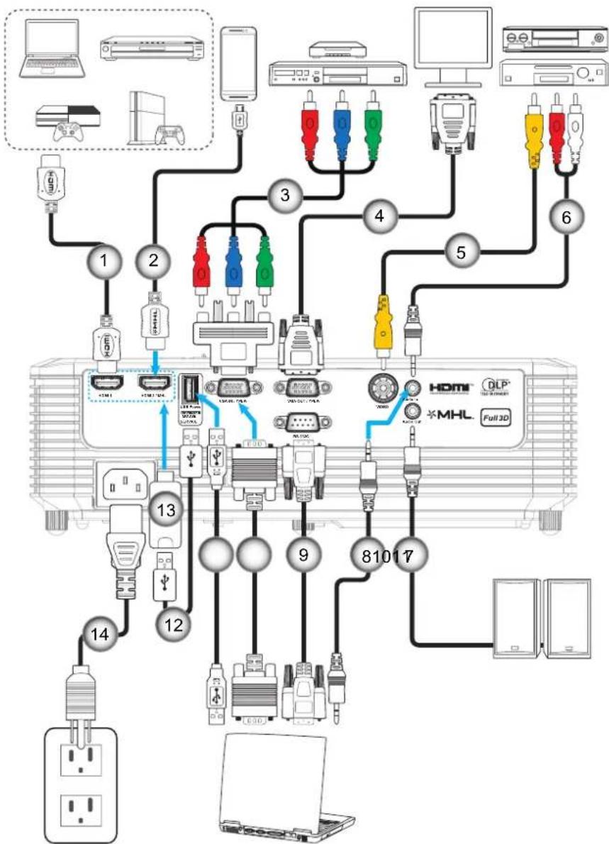 OPTOMA DX349 - SETUP AND INSTALLATION - 1