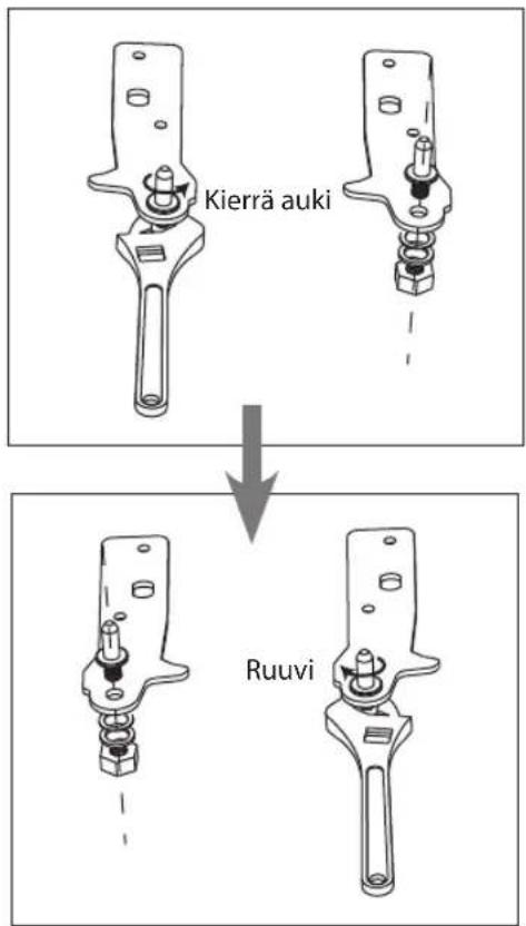 Kierrä auki Ruuvi