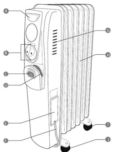 Labeled diagram of a solar heating unit with numbered components for identification