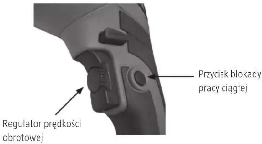 Przycisk blokady pracy ciągłej Regulator prędkości obrotowej
