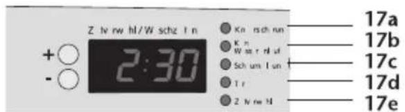+ ○ - ○ Z N w h/ W schz I n 2:30 Kn rsch run K n W w r n lt Sch um I on t T r Z N w H 17a 17b 17c 17d 17e