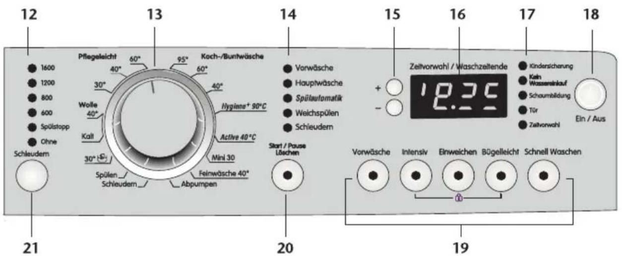 12 13 14 15 16 17 18 1600 1200 800 600 Spülstopp Ohne Schleudern Pflegeleicht 60° 95° Koch-/Buntwäsche 40° 30° Wolle 40° Kalt 30° Spülen Schleudern Koch-/-Buntwäsche 60° 40° Hypiene+ 90°C Active 40°C Mini 30 Feinwäsche 40° Abpumpen Vorwäsche Hauptwäsche Spülautomatik Weichspülen Schleudern Start / Pause Löschen 21 20 19 Zeitvorwahl / Waschzeitende 12.25 + - Kindensicherung Kahn Wasserinkauf Schaumbildung Tür Zeitvorwahl Ein / Aus