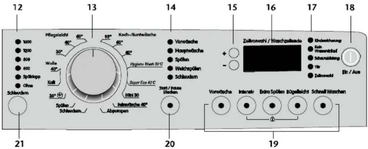 12 13 14 15 16 17 18 1600 1200 800 600 Spółstopp Olne Schleudem Pflegeleicht 60° 30° Wolle 40° Kell 30° Spółen Schleudem Koch-/Buntwäsche 95° 60° 40° Hygiene Wash 30°C Super Eco 40°C Min 30 Belnväsche 40° Abpumpen Starr / Pause Liechen 20 19 Zahlvorwahl / Waschzollende + - Kinderreichung Kahn Wassvertrukaf Schaunbildeng Titr Zahlvorwahl Ein / Aus