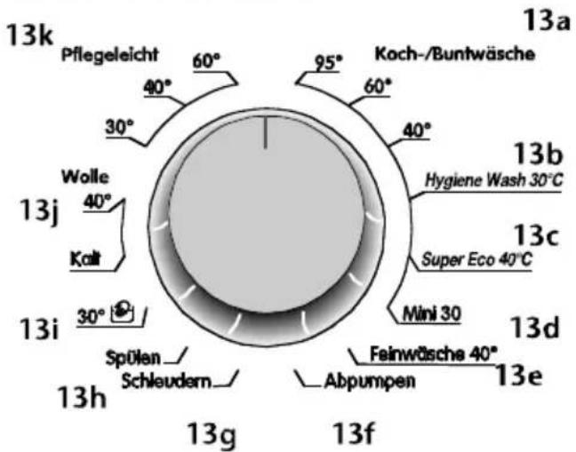 13k Pflegeleicht 60° 95° Koch-/Buntwäsche 13a 30° 40° 60° 40° Wolle 13b Hygiene Wash 30°C 13j Kolt 13c Super Eco 40°C 13i 30° Spülen 13h Schleudern Feinwäsche 40° 13d 13e Abpumpen 13f 13g