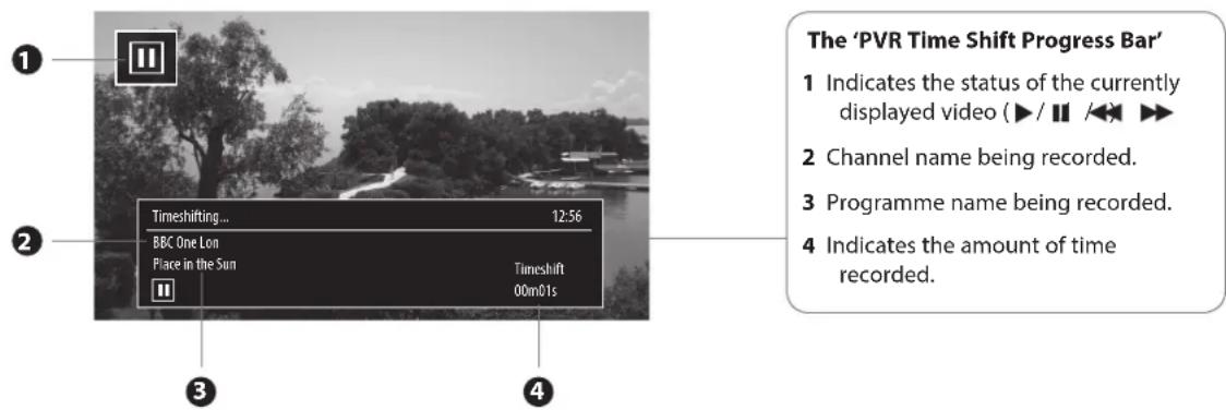The 'PVR Time Shift Progress Bar' 1 Indicates the status of the currently displayed video (►/◄◄◄►) 2 Channel name being recorded. 3 Programme name being recorded. 4 Indicates the amount of time recorded.