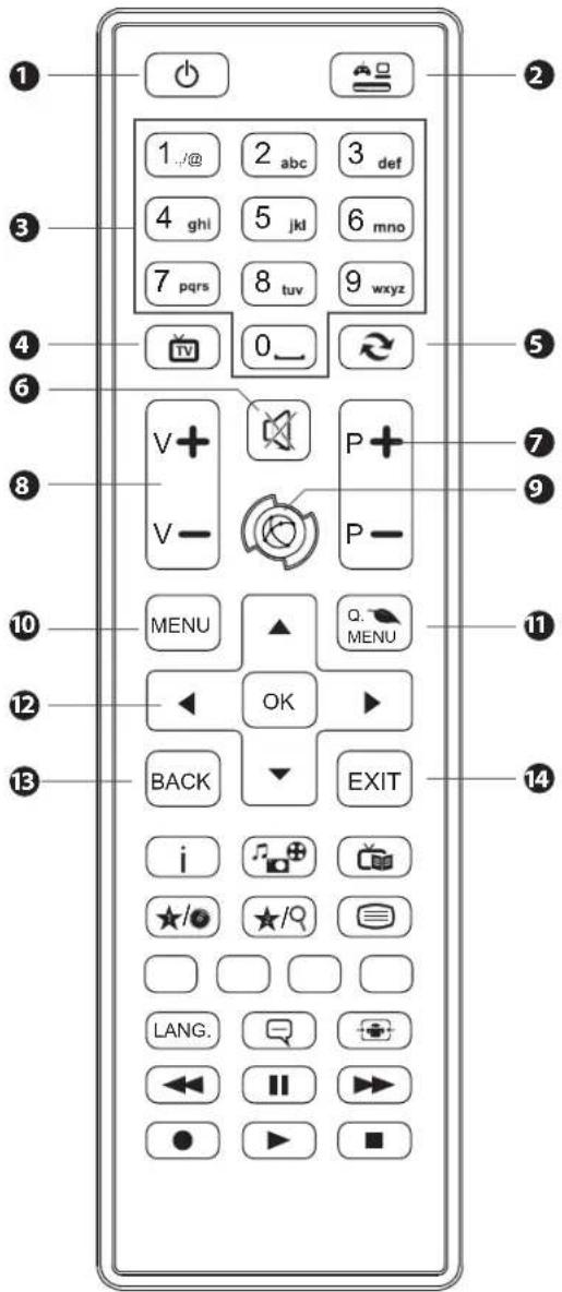 1 2 3 4 5 6 7 8 9 0 10 11 12 13 14 1...@ 2 abc 3 def 4 ghl 5 jkl 6 mno 7 pqrs 8 tuv 9 wxyz V+ P+ V- P- MENU ▲ Q MENU OK ► BACK EXIT i ★/○ ★/Q LANG. ■