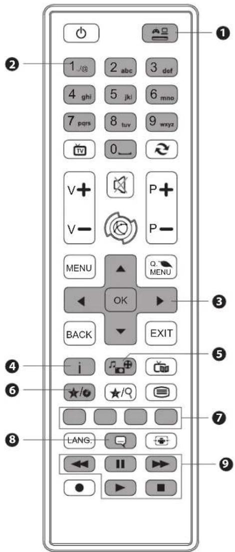 1 2 3 def 4 ghi 5 jki 6 mno 7 pqrs 8 tuv 9 wxyz 0 V+ P+ V- P- MENU ▲ Q MENU OK BACK EXIT i ★/○ ★/○ ★/○ ★/○ ★/○ ★/○ ★/○ ★/○ ★/○ ★/○ ★/○ ★/○ ★/○ ★/○ ★/○ ★/○ ★/○ ★/○ ★/○ ★/○ ★/○ ★/○ ★/○ ★/○ ★/○ ★/○ ★/○ ★/○ ★/○ ★/○ ★/○ ★/○ ★/○ ★/○ ● LANG. I I II ● ▶ ■