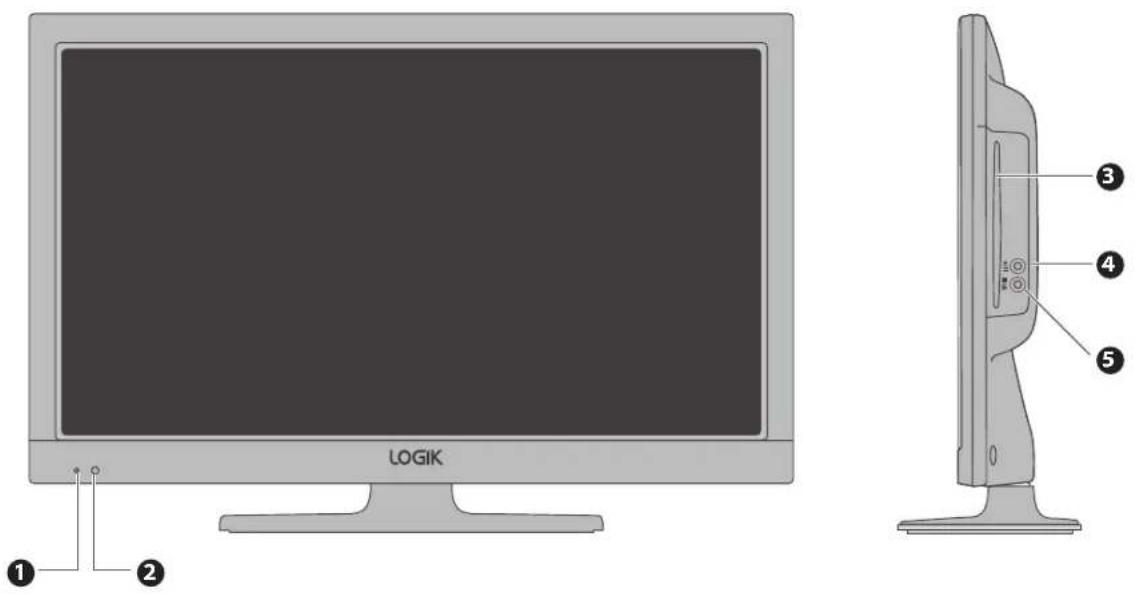 LOGIK ① ② ③ ④ ⑤