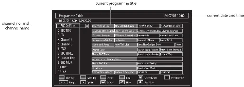 current programme title Programme Guide Fri 07/03 19:00 Fri 07/03 18:00 19:00 20:00 channel no. and channel name BBC ONE Lon BBC News at Six BBC London News The One Show A Question of Sport 2. BBC TWO Revenge of the Eight Sport Relief's Top D Athletics: World Indoor Championships 3. ITV TV News London TV News & Weather Ennerdale Coronation Street 4. Channel 4 Paraympics Winter Tollyosis Channel 4 News Crafts 20:4 5. Channel 5 Home and Away NewsTalk Live New: The Gadget Show E New 6. ITV2 Dinner Date You've Soon Framed You've Soon Framed 7. BBC THREE This is BBC Three Great Movie Mistake Doctor Who 8. London Live London Live - Coming Soon 9. BBC FOUR This is BBC Four World News Today 10. ITV3 Heartbeat Murder She Wrote 11. Pick Animal Emergency Animal Emergency Futurama Futurama Prev day Next Day Zoom Filter Select Genre Event Details E...3 Jump OK Options Search Now Rec/Stop