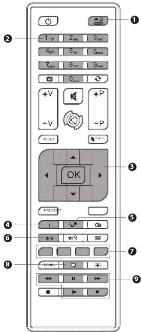 1 2 3 def 4 ghi 5 jki 6 mno 7 pqs 8 tuv 9 emyz 0 +V -V +P -P MENU C MENU OK BACKEXIT i ★/o ★/Q LANG: II ●