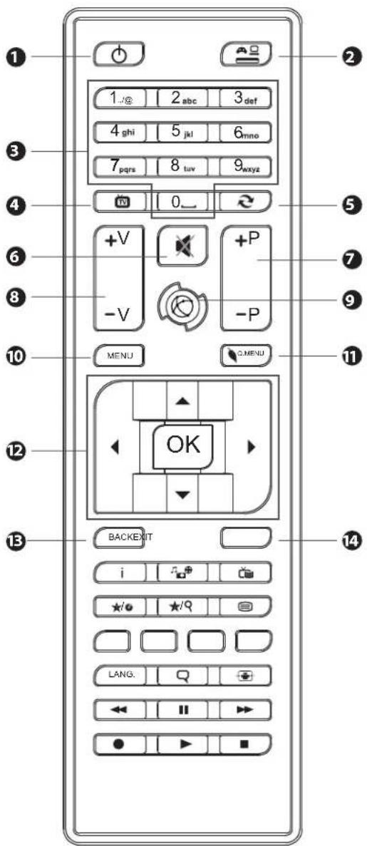 1 2 3 4 5 6 7 8 9 0 10 MENU MENU 11 12 13 BACKEXIT i i ★/○ ★/○ LANG. ← ← → ● ▶ ■