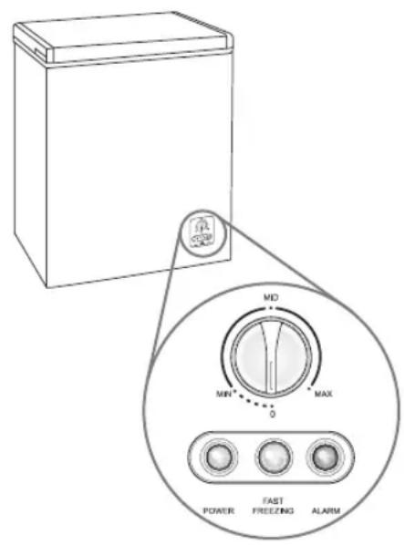 MD MIN MAX 0 FAST POWER FREEZING ALARM