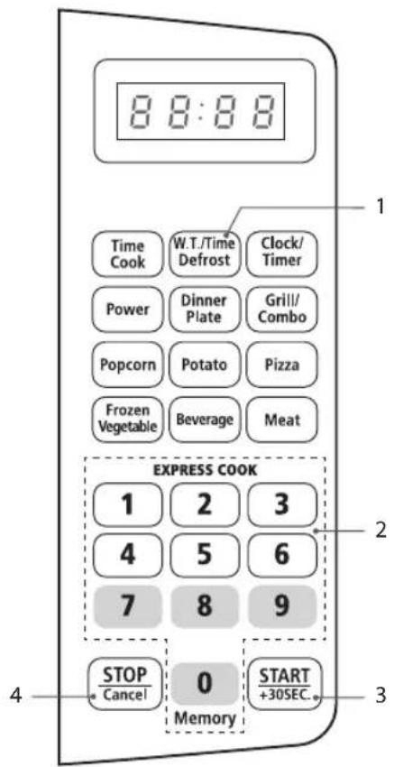 8:8:8 Time Cook W.T./Time Defrost Clock/Timer Power Dinner Plate Grill/Combo Popcorn Potato Pizza Frozen Vegetable Beverage Meat EXPRESS COOK 1 2 3 4 5 6 7 8 9 STOP Cancel 0 START +30SEC. Memory 4 3