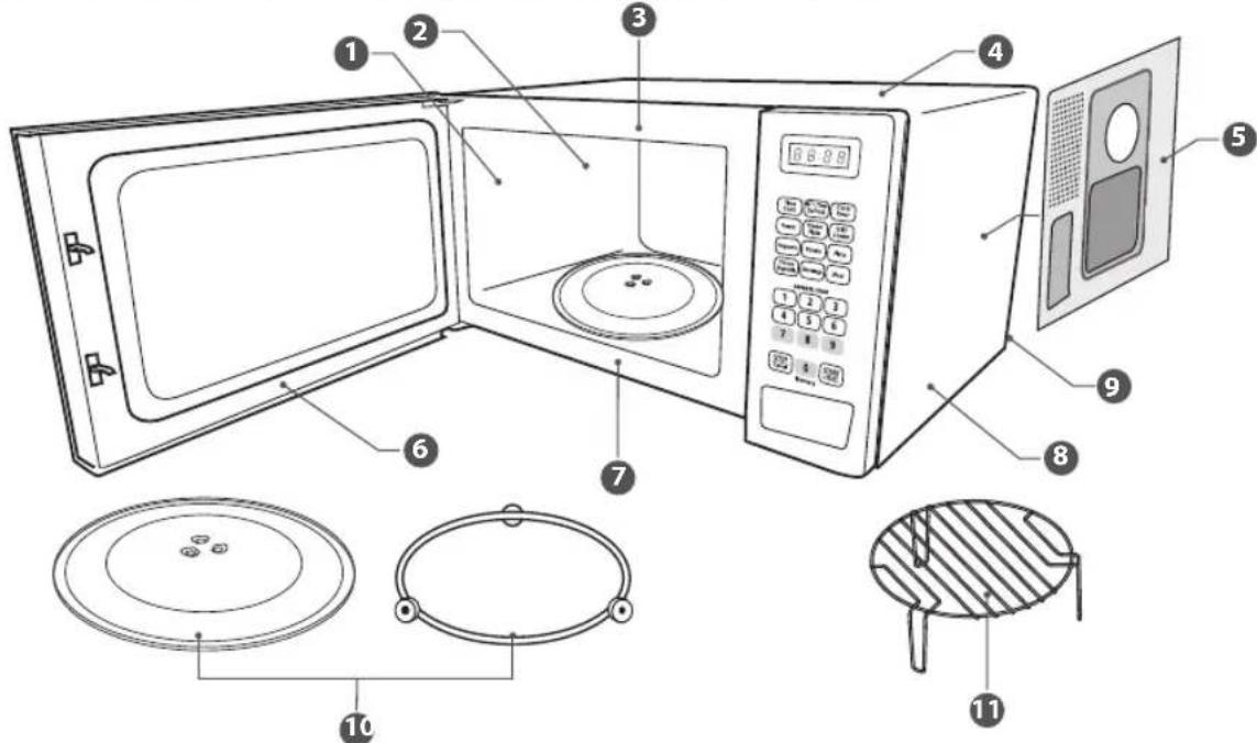 Labeled diagram of a microwave oven showing interior components and exterior view