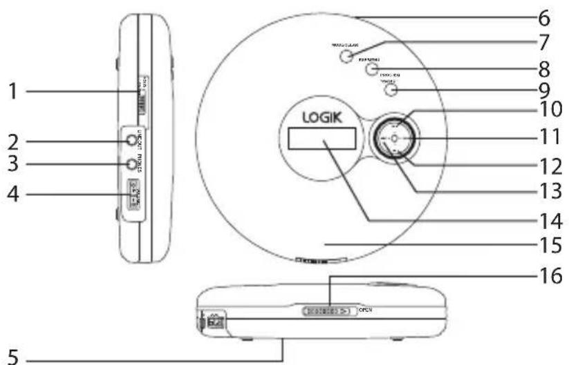 Logik L1PCDR13E - Produktöversikt - 1