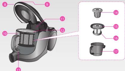 Technical diagram of a vacuum cleaner with numbered parts and exploded view