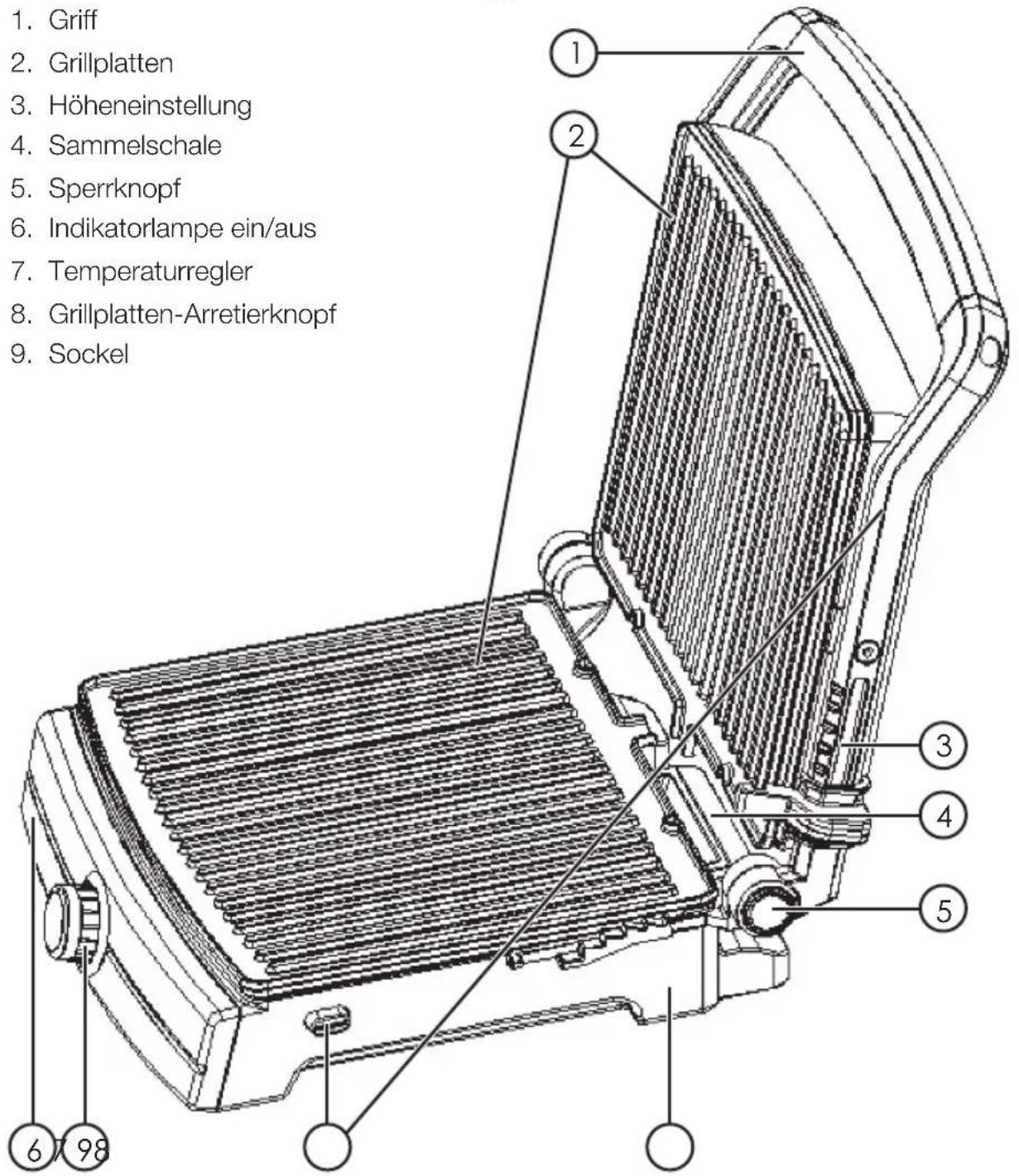 1. Griff 2. Grillplatten 3. Höheneinstellung 4. Sammelschale 5. Sperrknopf 6. Indikatorlampe ein/aus 7. Temperaturregler 8. Grillplatten-Arretierknopf 9. Sockel