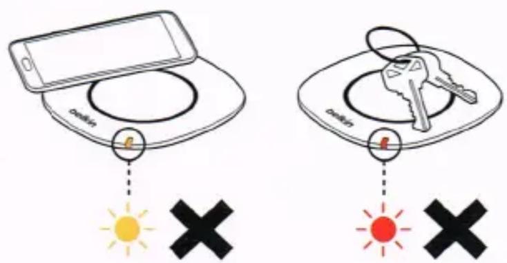 Diagram illustrating two scenarios of a smartphone with a key, showing a sun and X symbol indicating visibility or interference.