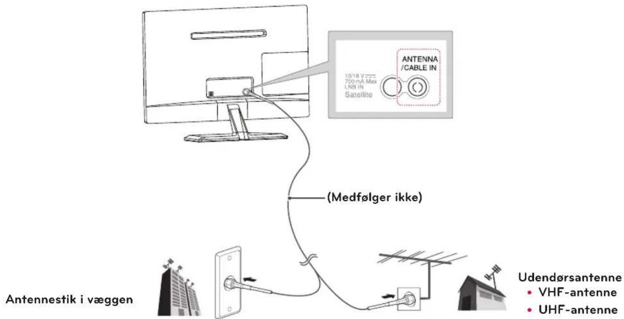 13/18 V 700 mA Max LHS IN Satellite ANTENNA /CABLE IN (Medfølger ikke) Antennestik i væggen Udendørsantenne • VHF-antenne • UHF-antenne