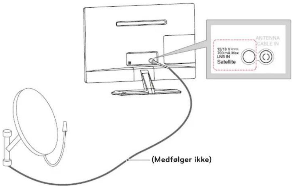 ANTENNA CABLE IN 13/18 V--- 700 mA Max LNB IN Satellite (Medfølger ikke)