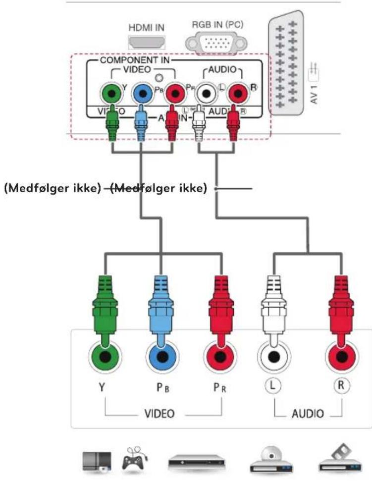 HDMI IN RGB IN (PC) COMPONENT IN VIDEO AUDIO AV 1 (Medfølger ikke) - (Medfølger ikke) Y P_B P_R L R VIDEO AUDIO
