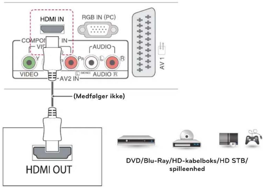 HDMI IN RGB IN (PC) COMPOI IN AV2 IN VIDEO PR AUDIO IMONDI AUDIO R AV1 (Medfølger ikke) HDMI OUT DVD/Blu-Ray/HD-kabelboks/HD STB/ spilleenhed
