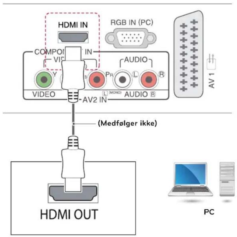 HDMI IN RGB IN (PC) COMPOI IN VIE AV2 IN AUDIO VIDEO PR L (MONO) AUDIO R AV1 (Medfølger ikke) HDMI OUT PC