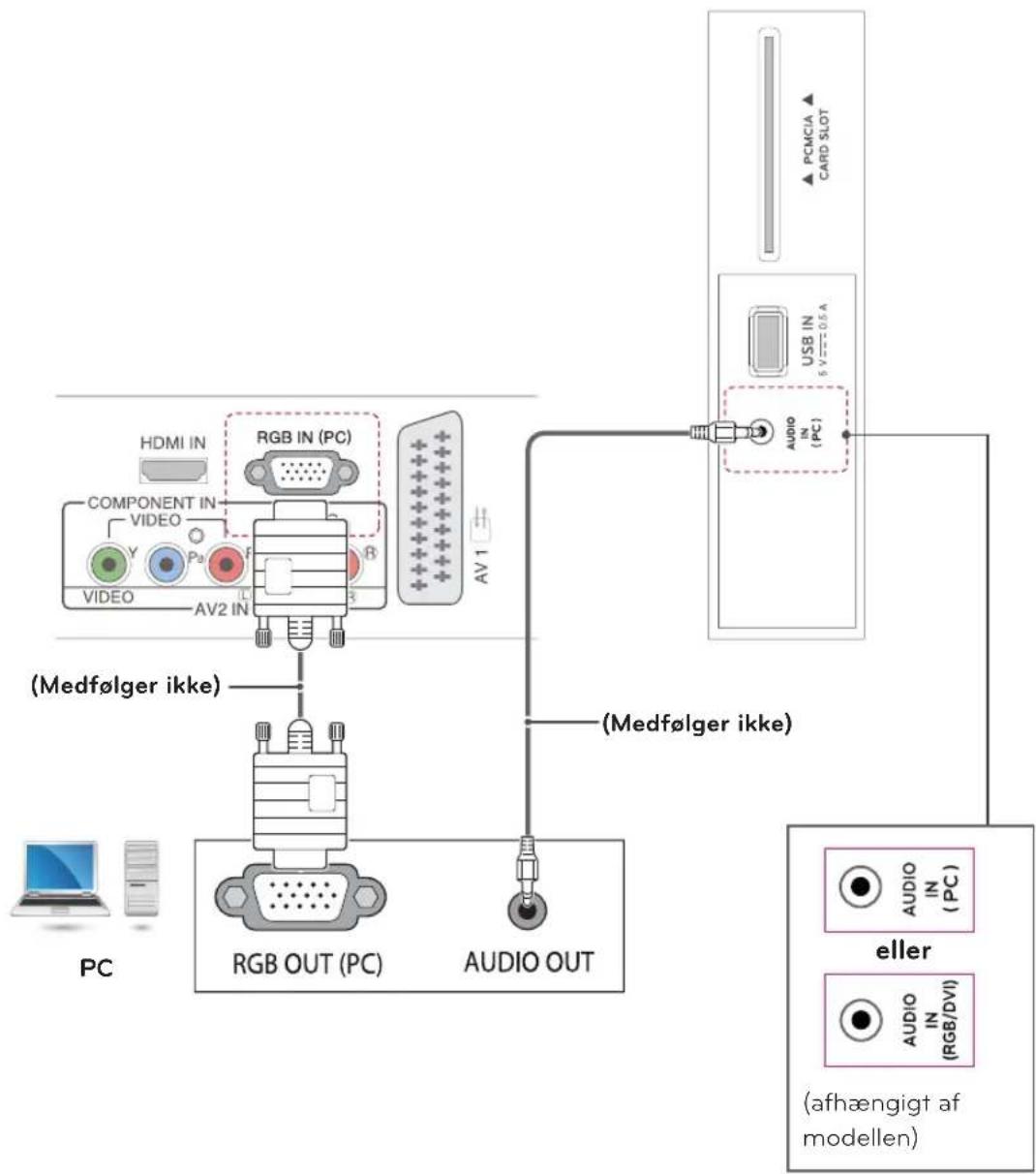 HDMI IN COMPONENT IN VIDEO VIDEO AV2 IN RGB IN (PC) AV1 (Medfølger ikke) (Medfølger ikke) PC RGB OUT (PC) AUDIO OUT PCMCIA ▲ CARD SLOT USB IN 5 V 0.6 A AUDIO IN (PC) eller AUDIO IN (PC) AUDIO IN (RGB/DVI) (afhængigt af modellen)