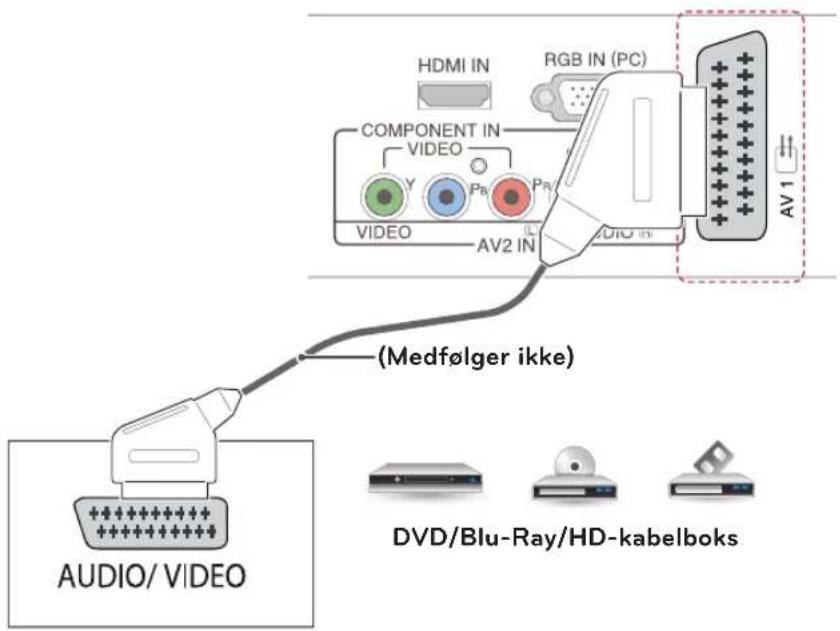 HDMI IN RGB IN (PC) COMPONENT IN VIDEO PY PB PR VIDEO AV2 IN AV1 MEDF∅LGER IKKE AUDIO/VIDEO DVD/Blu-Ray/HD-kabelboks