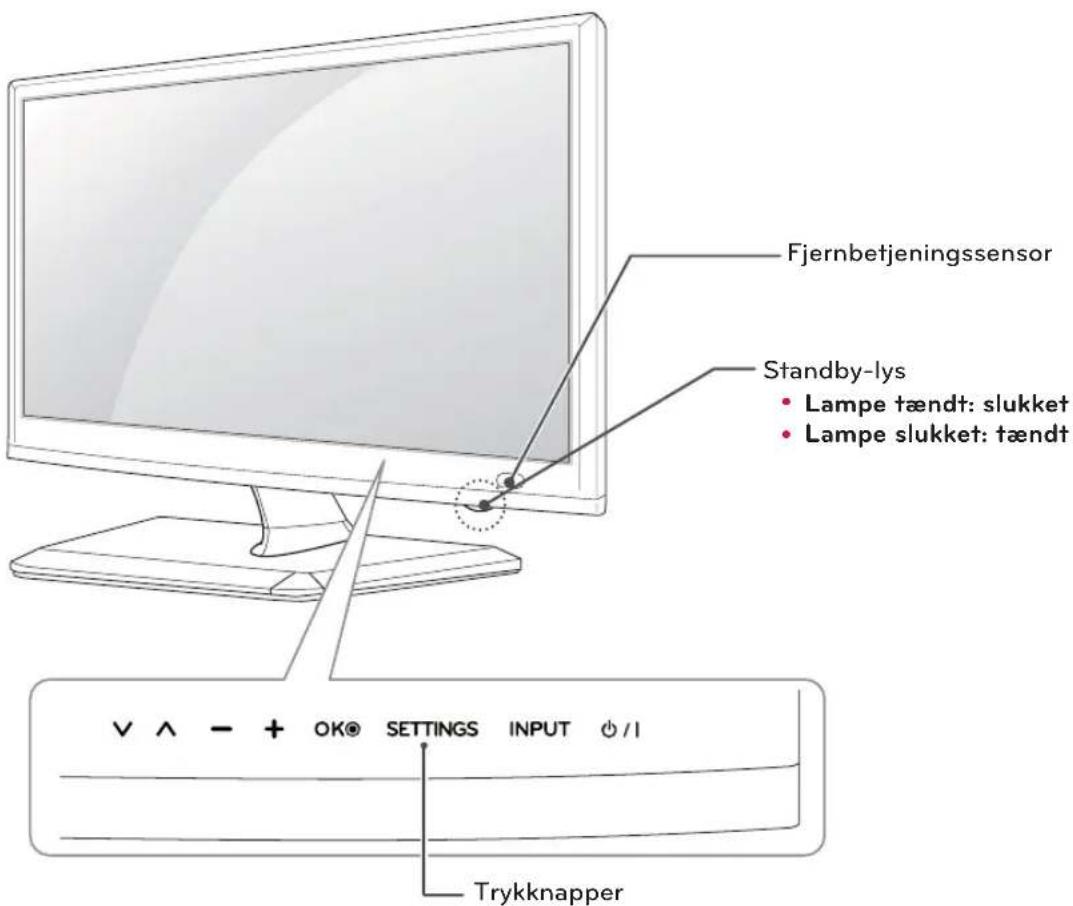 Fjernbetjeningssensor Standby-lys • Lampe tændt: slukket • Lampe slukket: tændt V ^ - + OK® SETTINGS INPUT ⏻/1 Trykknapper
