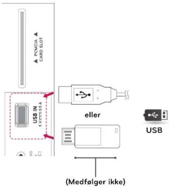 PCMCIA CARD SLOT USB IN 5 V 0.5 A eller USB (Medfølger ikke)