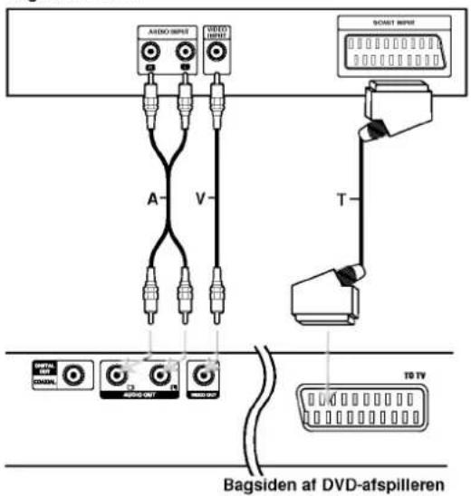 LG DVX171 - Tilslutning af DVD-afspilleren - 1