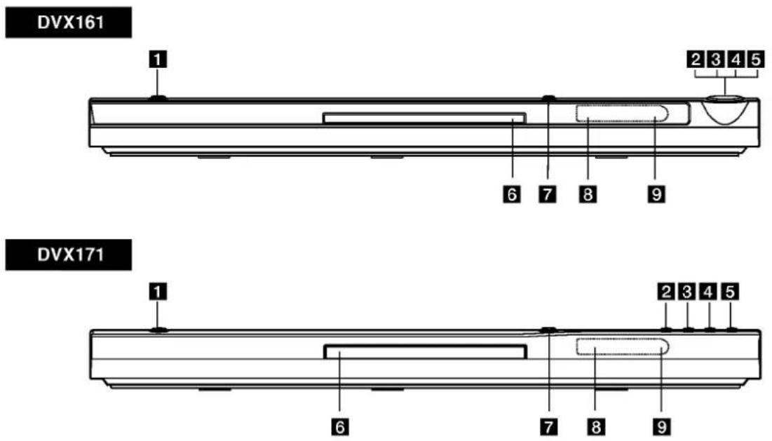 LG DVX171 - Bemærkninger om Copyrights: - 1