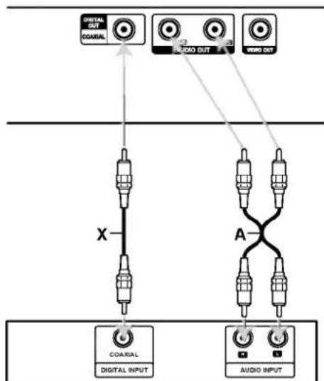 LG DVX171 - Audioliitäntä lisälaitteisiin - 1