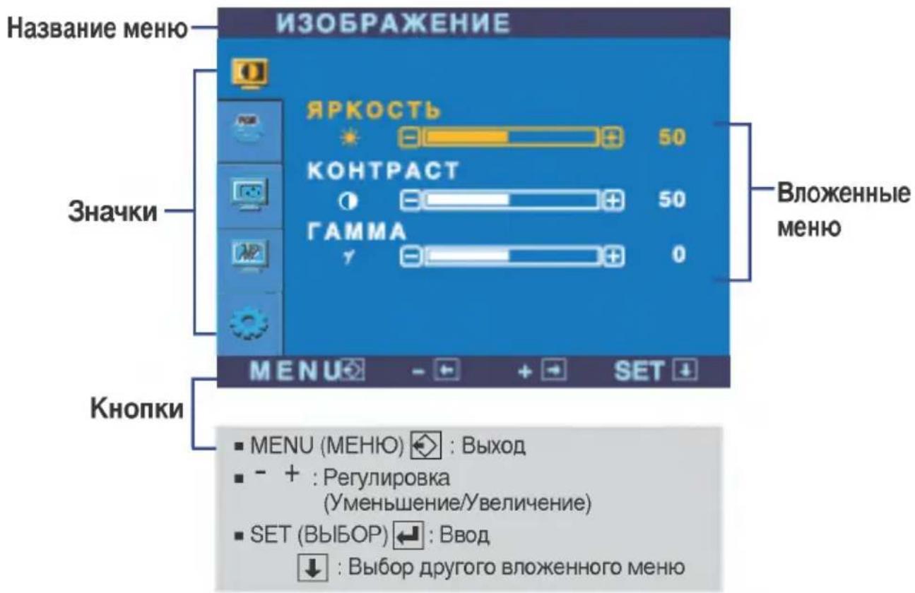 Название меню ИЗОБРАЖЕНИЕ ЯРКОСТЬ 50 КОНТРАСТ 50 ГАММА 0 Значки Вложенные меню MENU → - + SET ↓ Кнопки ■ MENU (МЕНЮ) ◆ : Выход ■ - + : Регулировка (Уменьшение/Увеличение) ■ SET (ВЫБОР) ← : Ввод ↓ : Выбор другого вложенного меню
