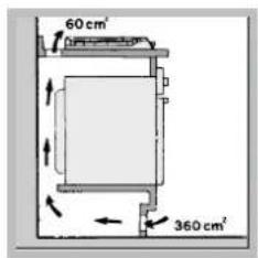 60 cm² 360 cm²