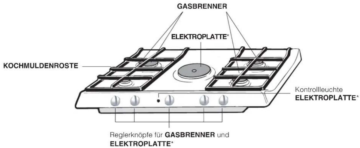 GASBRENNER ELEKTROPLATTE* KOCHMULDENROSTE Kontrollleuchte ELEKTROPLATTE* Reglerknöpfe für GASBRENNER und ELEKTROPLATTE*