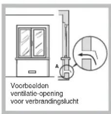 Voorbeelden ventilatie-opening voor verbrandingslucht