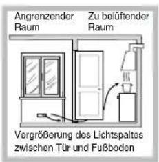 Angrenzender Raum Zu belüftender Raum Vergrößerung des Lichtspaltes zwischen Tür und Fußboden