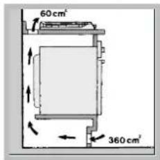 50 cm² 360 cm²