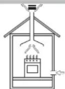 INDESIT PI 750 AST (AN) - Plaatsing - 1
