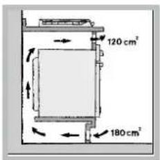 120 cm² 180 cm²