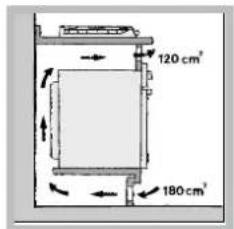 120 cm² 180 cm²