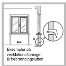 Eksimpler på ventilationsåbninger til forbrændingsluften