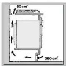 60cm² 360cm²