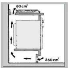 60 cm² 360 cm²