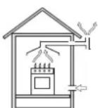 INDESIT PI 741 AS (IX) - Plaatsing - 2